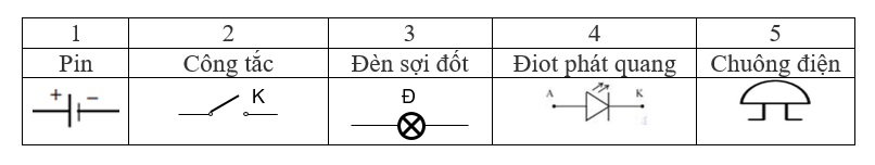 BÀI TẬP - CHỦ ĐỀ 5