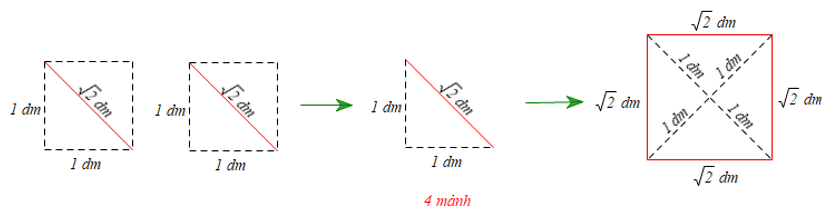 BÀI 7. HÌNH VUÔNG (2 tiết)