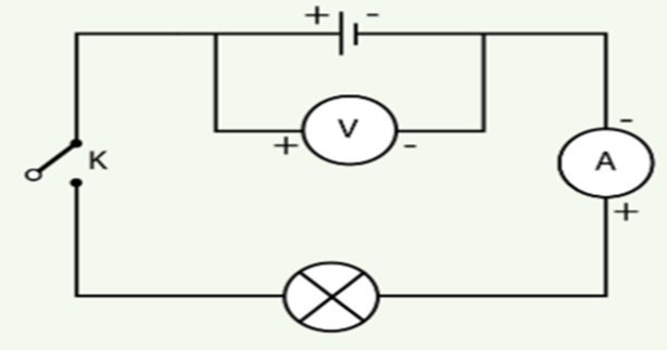 BÀI 23 - CƯỜNG ĐỘ DÒNG ĐIỆN VÀ HIỆU ĐIỆN THẾ