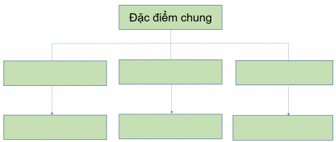 BÀI 4: ĐẶC ĐIỂM CHUNG CỦA TÀI NGUYÊN KHOÁNG SẢN, SỬ DỤNG HỢP LÍ TÀI NGUYÊNKHOÁNG SẢN