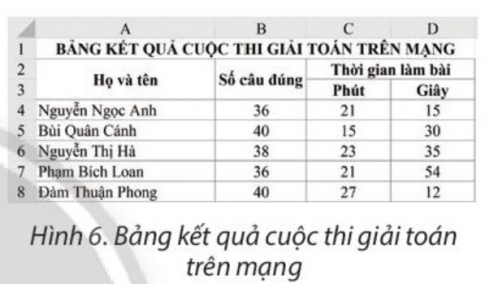 BÀI 6. SẮP XẾP, LỌC DỮ LIỆU