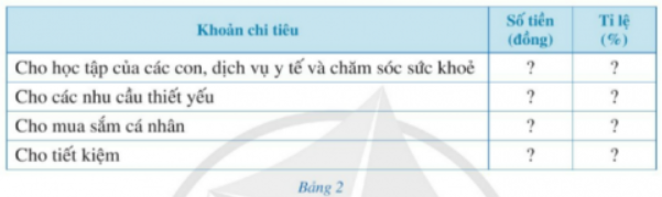 HOẠT ĐỘNG THỰC HÀNH VÀ TRẢI NGHIỆM