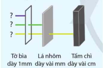 BÀI 3: PHÓNG XẠ