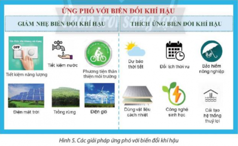 BÀI 9: TÁC ĐỘNG CỦA BIẾN ĐỔI KHÍ HẬU ĐỐI VỚI KHÍ HẬU VÀ THỦY VĂN VIỆT NAM