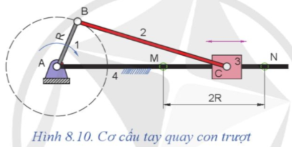 BÀI 8. TRUYỀN VÀ BIẾN ĐỔI CHUYỂN ĐỘNG