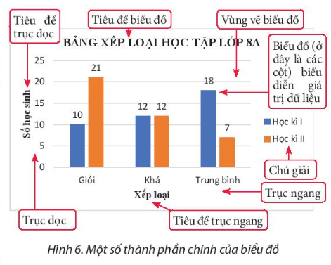 BÀI 7. TẠO, CHỈNH SỬA BIỂU ĐỒ