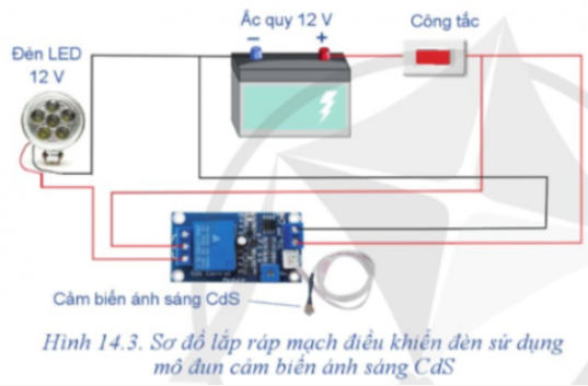 BÀI 14. LẮP RÁP MẠCH ĐIỆN ĐIỀU KHIỂN ĐƠN GIẢN SỬ DỤNG MÔ ĐUN CẢM BIẾN