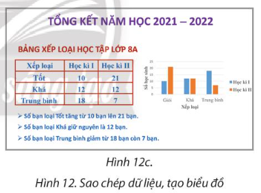 BÀI 7. TẠO, CHỈNH SỬA BIỂU ĐỒ