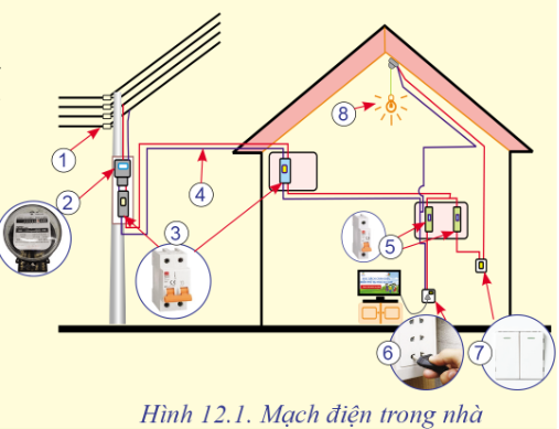 BÀI 12. CẤU TRÚC CHUNG CỦA MẠCH ĐIỆN