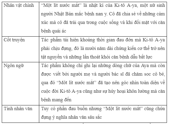 TỰ ĐÁNH GIÁ: MỘT LÍT NƯỚC MẮT