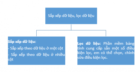 BÀI 9A. TRÌNH BÀY VĂN BẢN