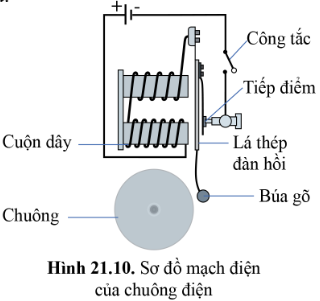 BÀI 21 - MẠCH ĐIỆN