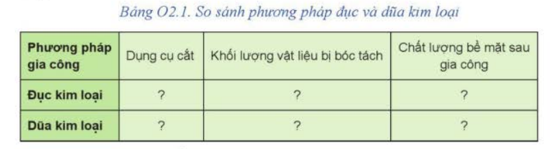 ÔN TẬP CHỦ ĐỀ 2