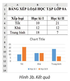 BÀI 7. TẠO, CHỈNH SỬA BIỂU ĐỒ