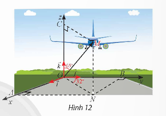 BÀI 2: TỌA ĐỘ CỦA VECTƠ TRONG KHÔNG GIAN