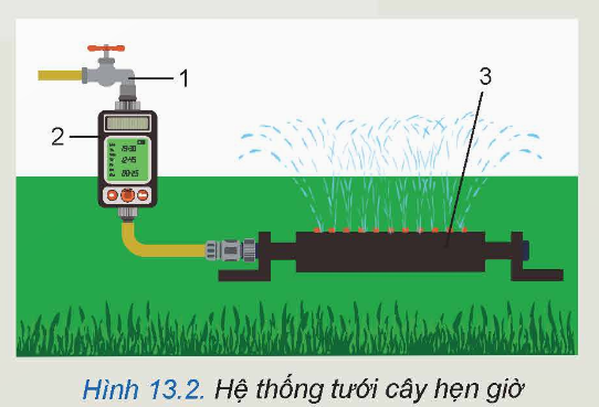 BÀI 13: KHÁI QUÁT VỀ KĨ THUẬT ĐIỆN TỬ