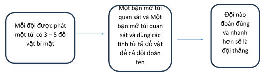 BÀI 21: LÀM THỎ CON BẰNG GIẤY