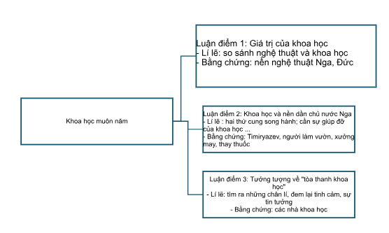 BÀI 5. NGHỊ LUẬN XÃ HỘIKHOA HỌC MUÔN NĂM (GO-RƠ-KI)