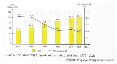 BÀI 6. DÂN SỐ VIỆT NAM