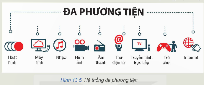 BÀI 13: KHÁI QUÁT VỀ KĨ THUẬT ĐIỆN TỬ