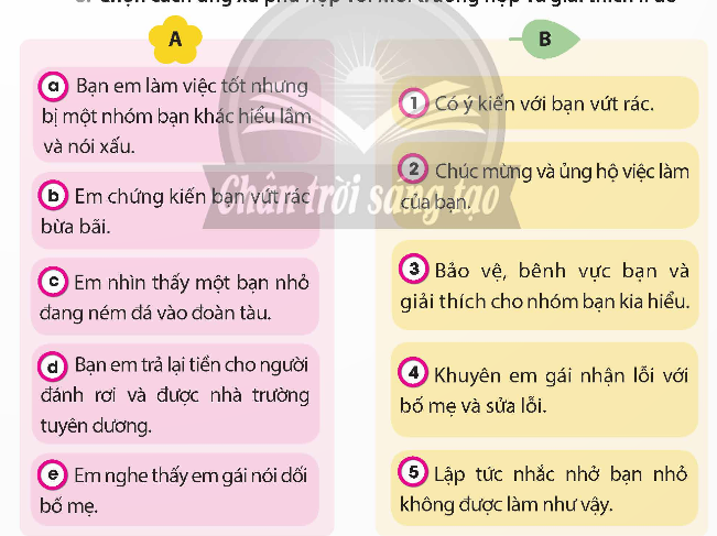 BÀI 6. EM BẢO VỆ CÁI ĐÚNG, CÁI TỐTKHỞI ĐỘNGNghe/hát bài hát Nói lời hay, làm việc tốt (Sáng tác: Mai Trâm) và trả lời câu hỏiTrong bài hát có những việc tốt nào mà học sinh cần thực hiện? Đáp án chuẩn:- Học sinh cần thực hiện:+ Kính trọng thầy cô, trung thực.+ Biết ơn, xin lỗi.+ Học tập tốt, chuyên cần.+ Trả lại đồ rơi.+ Chia sẻ tin tốt.KIẾN TẠO TRI THỨC MỚI1. Quan sát tranh và nêu những cái đúng, cái tốt cần bảo vệKể thêm những cái đúng, cái tốt khác cần bảo vệ. Đáp án chuẩn:a. Những hành động tốt trong tranh:- Tranh 1: Giúp đỡ người già.- Tranh 2: Yêu nước, thể hiện lòng tự hào dân tộc.- Tranh 3: Giúp đỡ cha mẹ.- Tranh 4: Trả lại đồ rơi.b. Một số hành động tốt khác:- Giữ gìn vệ sinh chung.- Yêu thương, quan tâm em nhỏ.2. Đọc câu chuyện “MỘT NHÀ THƠ CHÂN CHÍNH” và trả lời câu hỏi:- Nhà thơ cuối cùng trong câu chuyện đã bảo vệ cái đúng, cái tốt như thế nào? Hành động đó đã mang lại điều gì? - Vì sao chúng ta cần bảo vệ cái đúng, cái tốt? Đáp án chuẩn:- Nhà thơ kiên định:+ Bị thiêu vì không ca ngợi vua bạo ngược.+ Khi bị thiêu, vẫn hát vang bài ca phơi bày sự thật.+ Vua cảm động, ra lệnh dập lửa, ca ngợi nhà thơ.- Lí do cần bảo vệ:+ Xây dựng xã hội tốt đẹp, mọi người tôn trọng nhau.+ Bảo vệ quyền lợi, sự công bằng cho mọi người.+ Giúp bản thân phát triển, trở thành con người tốt đẹp.3. Quan sát tranh và nêu cách bạn trong tranh đã bảo vệ cái đúng, cái tốt. Kể thêm các cách khác để bảo vệ cái đúng, cái tốt. Đáp án chuẩn:a. Cách bảo vệ cái đúng, cái tốt trong tranh:- Tranh 1: Khuyên bạn tự làm bài, không gian lận.- Tranh 2: Luôn đội mũ bảo hiểm khi đi xe máy.- Tranh 3: Trồng lại cây khi bị đổ, dù không phải do mình.- Tranh 4: Xin lỗi khi làm hỏng đồ chơi của bạn.b. Các cách bảo vệ cái đúng, cái tốt khác:- Giúp đỡ người già qua đường, được người khác ủng hộ.- Anh trai khuyên em dọn dẹp bát đũa, anh trai rửa bát.LUYỆN TẬPCâu 1: Nhận xét các ý kiến sau- Ý kiến 1: Học sinh còn nhỏ tuổi nên không thể bảo vệ được cái đúng, cái tốt ở xung quanh ta. - Ý kiến 2: Bảo vệ cái đúng, cái tốt là ủng hộ, bênh vực thái độ, việc làm phù hợp với chuẩn mực đạo đức- Ý kiến 3: Bảo vệ cái đúng, cái tốt sẽ góp phần giúp xã hội thêm an toàn, công bằng và tốt đẹp.- Ý kiến 4: Để không a dua theo cái xấu. chúng ta nên tránh tham gia những việc không liên quan đến mình. - Ý kiến 5: Nhắc nhở bạn thực hiện đầy đủ nội quy trường lớp cũng là bảo vệ cái đúng, cái tốt- Ý kiến 6: Để bảo vệ cái đúng, cái tốt, ta cần tôn trọng và bảo vệ sự thật. Đáp án chuẩn:1. Ý kiến 1: Học sinh nhỏ tuổi cần được giáo dục để hiểu và thực hiện việc bảo vệ cái đúng, cái tốt.2. Ý kiến 2: Đúng. Bảo vệ cái đúng, cái tốt đòi hỏi sự can đảm và tinh thần phản đối những hành vi sai trái. 3. Ý kiến 3: Đúng. Mọi người bảo vệ cái đúng, cái tốt góp phần phát triển và cải thiện xã hội.4. Ý kiến 4: Tham gia hoạt động có ích cho xã hội, tránh xa việc làm xấu.5. Ý kiến 5: Đúng. Tuân thủ nội quy trường lớp là cách bảo vệ cái đúng, cái tốt và duy trì môi trường học tập lành mạnh.6. Ý kiến 6: Đúng. Bảo vệ sự thật đóng vai trò quan trọng trong việc xây dựng xã hội đáng tin cậy và công bằng.Câu 2: Em đồng tình hay không đồng tình với lời nói, việc làm nào sau đây?a. Tình cờ gặp thầy giáo ở nhà sách, Cốm lễ phép khoanh tay chào thầy. Em Cam nhìn thấy cũng khoanh tay chào giống chịb. Thấy Tin cùng anh chị mình thường xuyên tham gia hoạt động thiện nguyện cuối tuần, Cốm phản đối vì cho rằng sẽ mất nhiều thời gian. c. Khi nhân viên quầy bán hàng đưa nhầm tiền thừa cho anh mình, Bin nhìn thấy nhưng không nhắc anh gửi trả lại. d, Thấy bạn định đạp xe vượt đèn đỏ vì đường vắng, Na liền ngăn cản Đáp án chuẩn:a. Đồng tình với Cốm và Cam: Lễ phép, tôn trọng thầy giáo là cách bảo vệ và thể hiện sự đúng đắn trong giao tiếp xã hội.b. Không đồng tình với Cốm: Tham gia thiện nguyện là bảo vệ cái tốt, xây dựng xã hội tốt đẹp. Giúp đỡ người khác là hành động đáng khích lệ.c. Không đồng tình với Bin: Bảo vệ cái tốt đòi hỏi trung thực. Nhắc nhở anh trả tiền thừa là đúng đắn để bảo vệ cái đúng và duy trì lòng trung thực.d. Đồng ý với Na: Ngăn cản bạn vượt đèn đỏ là an toàn, có trách nhiệm. Bảo vệ cái tốt bao gồm tuân thủ luật lệ giao thông để đảm bảo an toàn.Câu 3: Chọn cách ứng xử phù hợp với mỗi trường hợp và giải thích lí doTheo em, còn có thể bảo vệ cái đúng, cái tốt bằng những lời nói, việc làm nào khác trong từng trường hợp trên?Đáp án chuẩn:A, Cách ứng xử phù hợp a – 3                                c - 5                         e - 4b – 1                               d - 2B, Có thể bảo vệ cái đúng cái tốt bằng cách: a – Nên nói chuyện với bạn để giải thích.b, c – Khuyên bạn không nên như thế.d - Chúc mừng và chia sẻ tấm gương tốt.e – Giải thích và khuyên em gái xin lỗi. 4. Xử lí tình huốngTình huống 1: Trên đường đi học về, Cốm bị một nhóm bạn bắt nạt. Thấy Tin chạy đến, nhóm bạn đó cảnh cáo: “Nếu không muốn bị ăn đòn thì không được kể vởi ai!”. Nếu là Tin, em sẽ làm gì? Tình huống 2: Hưng là học sinh siêng năng, có thành tích tốt trong học tập, rèn luyện và hoạt động phong trào. Trong giờ học, Hưng thường hăng hái phát biểu xây dựng bài nhưng một số bạn lại cho rằng Hưng thích thể hiện. Hưng tâm sự với Bin “Mình rất buồn vì các bạn nói mình như thế”. Nếu là Bin, em sẽ làm gì giúp đỡ HưngĐáp án chuẩn:- Tình huống 1: Cốm bị bắt nạt+ Tin:Đứng về phía Cốm: Thể hiện sự ủng hộ, giúp Cốm an tâm và giảm hành vi bắt nạt.Nói chuyện với giáo viên hoặc người trưởng thành: Báo cáo tình trạng bắt nạt để được hỗ trợ giải quyết.Khuyến khích Cốm tìm sự giúp đỡ: Kết nối Cốm với bạn bè, gia đình hoặc người lớn tin cậy.- Tình huống 2: Hưng ngại phát biểu trong lớp+ Bin:Lắng nghe và đồng cảm: Thể hiện sự thấu hiểu và quan tâm, giúp Hưng không đơn độc.Khích lệ Hưng: Động viên và khẳng định giá trị của việc thể hiện ý kiến.Tạo môi trường học tập tích cực: Hình thành nhóm hỗ trợ, khuyến khích mọi người chia sẻ và tôn trọng ý kiến.VẬN DỤNG