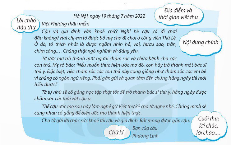 BÀI 31: NẾU CHÚNG MÌNH CÓ PHÉP LẠ