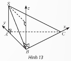 BÀI 2: TỌA ĐỘ CỦA VECTƠ TRONG KHÔNG GIAN