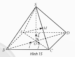 BÀI 2: TỌA ĐỘ CỦA VECTƠ TRONG KHÔNG GIAN