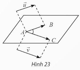 BÀI 1: VECTOR VÀ CÁC PHÉP TOÁN TRONG KHÔNG GIAN