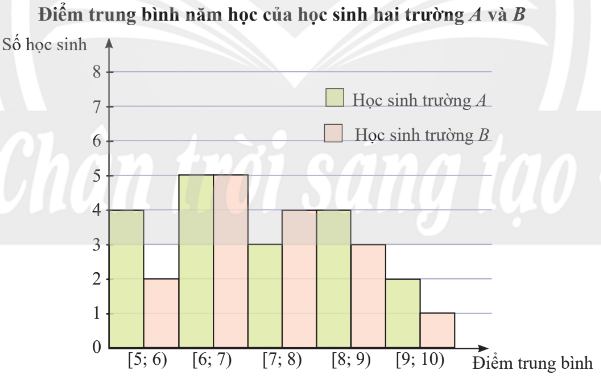 BÀI TẬP CUỐI CHƯƠNG III