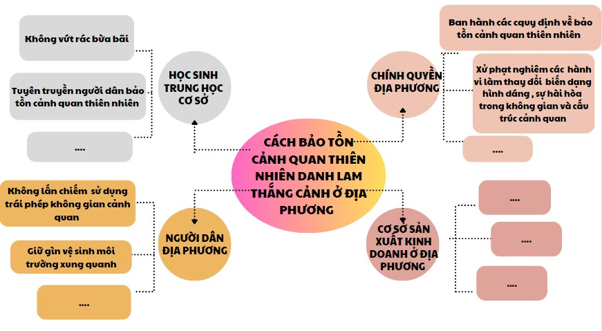 CHỦ ĐỀ 7: EM VỚI THIÊN NHIÊN VÀ MÔI TRƯỜNG