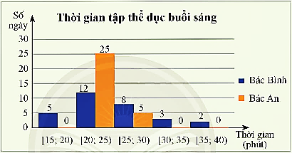 BÀI 1: KHOẢNG BIẾN THIÊN VÀ KHOẢNG TỨ PHÂN VỊ CỦA MẪU SỐ LIỆU GHÉP NHÓM