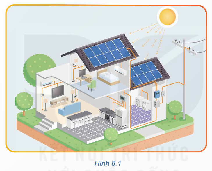 BÀI 8: HỆ THỐNG ĐIỆN TRONG GIA ĐÌNH