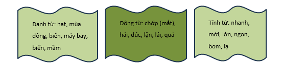 BÀI 31: NẾU CHÚNG MÌNH CÓ PHÉP LẠ