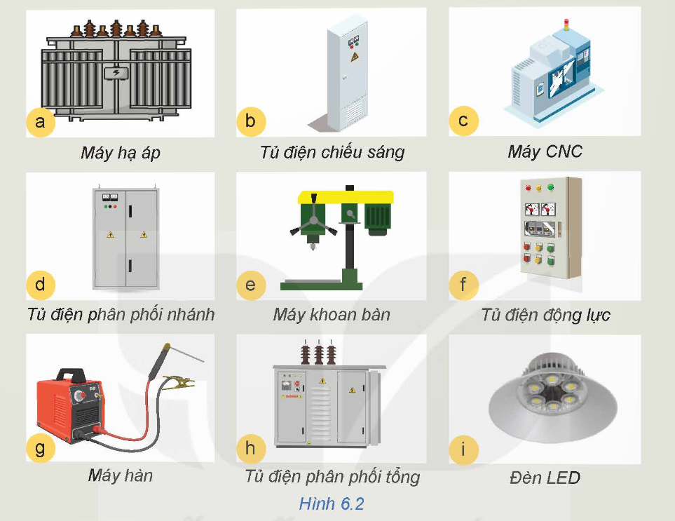 BÀI 6: MẠNG ĐIỆN SẢN XUẤT QUY MÔ NHỎ