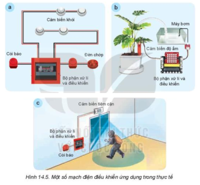 BÀI 14. KHÁI QUÁT VỀ MẠCH ĐIỆN