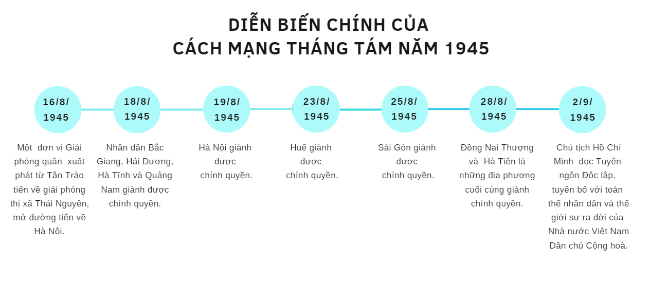 BÀI 6. CÁCH MẠNG THÁNG TÁM NĂM 1945.