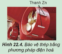 BÀI 22. SỰ ĂN MÒN KIM LOẠI