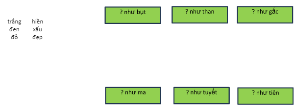 BÀI 23: BÉT-TÔ-VEN VÀ BẢN XÔ-NÁT ÁNH TRĂNG