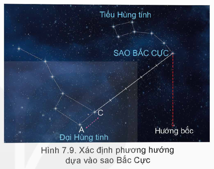 BÀI 7: TÌM VÀ GIỮ PHƯƠNG HƯỚNG