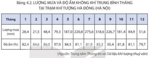 BÀI 4: KHÍ HẬU VIỆT NAM