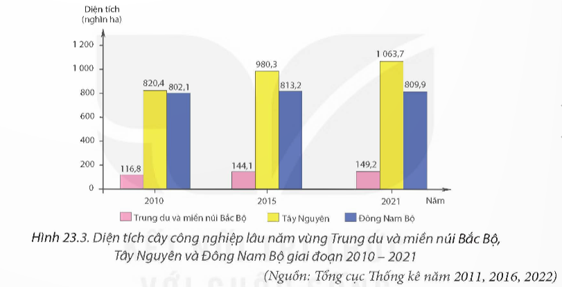 BÀI 23. KHAI THÁC THẾ MẠNH Ở TRUNG DU VÀ MIỀN NÚI BẮC BỘ