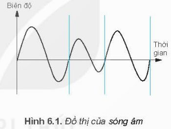 BÀI 6. DỮ LIỆU ÂM THANH VÀ HÌNH ẢNH