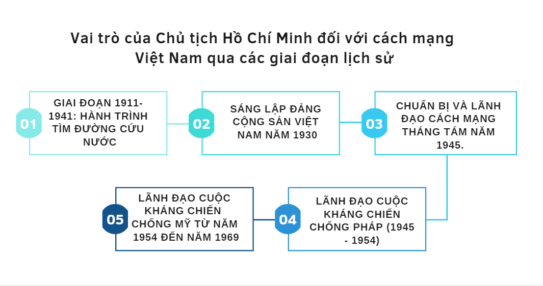 BÀI 16: HỒ CHÍ MINH- ANH HÙNG GIẢI PHÓNG DÂN TỘC