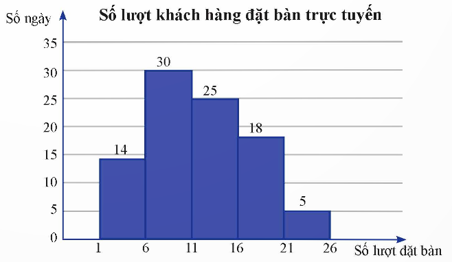 BÀI 1: KHOẢNG BIẾN THIÊN VÀ KHOẢNG TỨ PHÂN VỊ CỦA MẪU SỐ LIỆU GHÉP NHÓM