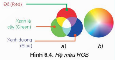 BÀI 6. DỮ LIỆU ÂM THANH VÀ HÌNH ẢNH