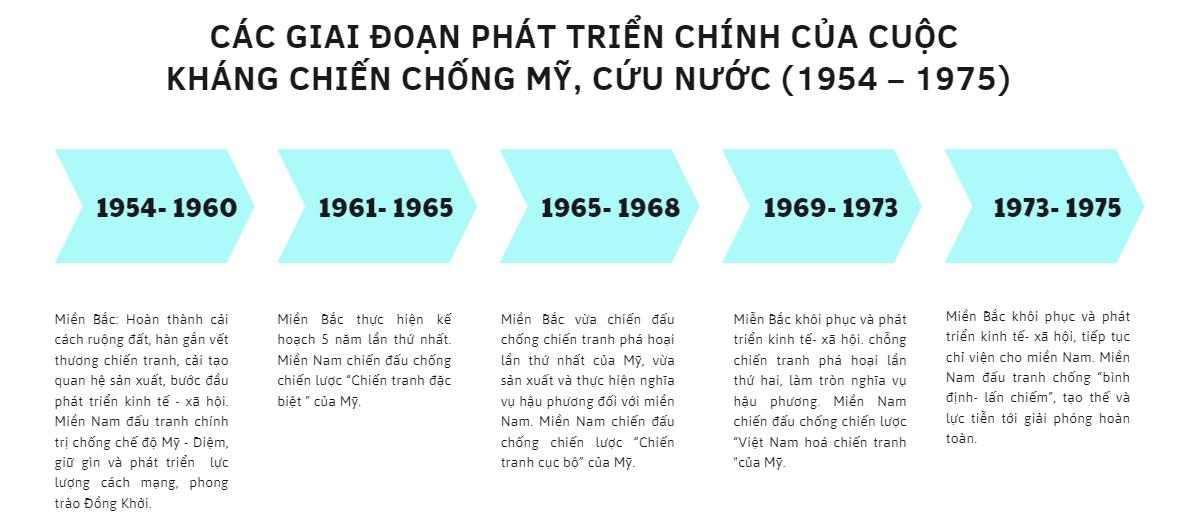 BÀI 8. CUỘC KHÁNG CHIẾN CHỐNG MỸ, CỨU NƯỚC (19540 1975).