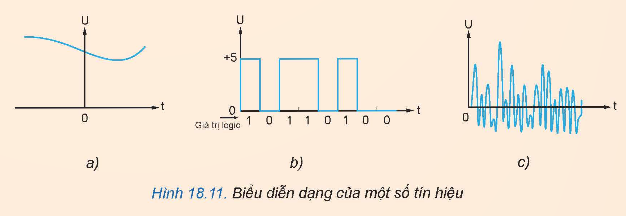 BÀI 18: GIỚI THIỆU VỀ ĐIỆN TỬ TƯƠNG TỰ