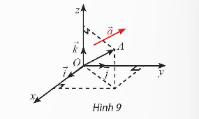 BÀI 2: TỌA ĐỘ CỦA VECTƠ TRONG KHÔNG GIAN