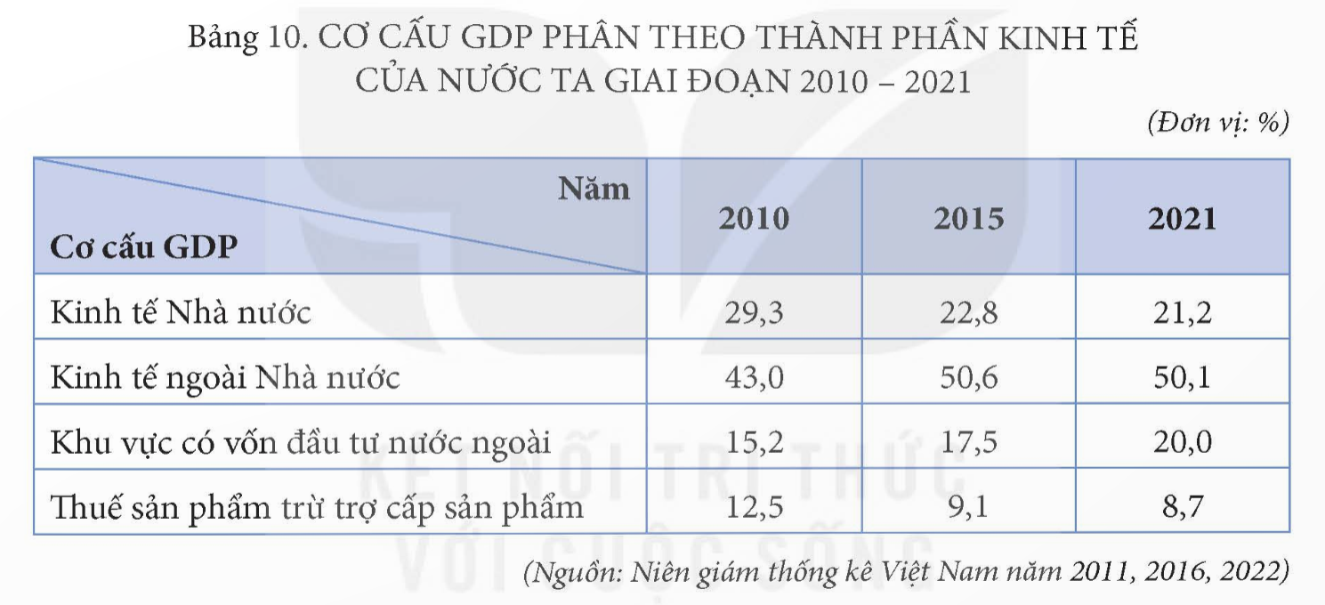 BÀI 10. CHUYỂN DỊCH CƠ CẤU KINH TẾ